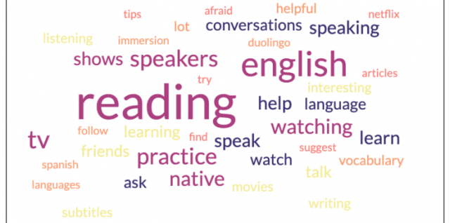 Word cloud with Reading being the biggest word